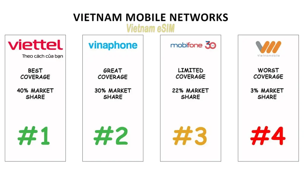 Which Vietnam mobile carrier is the best?