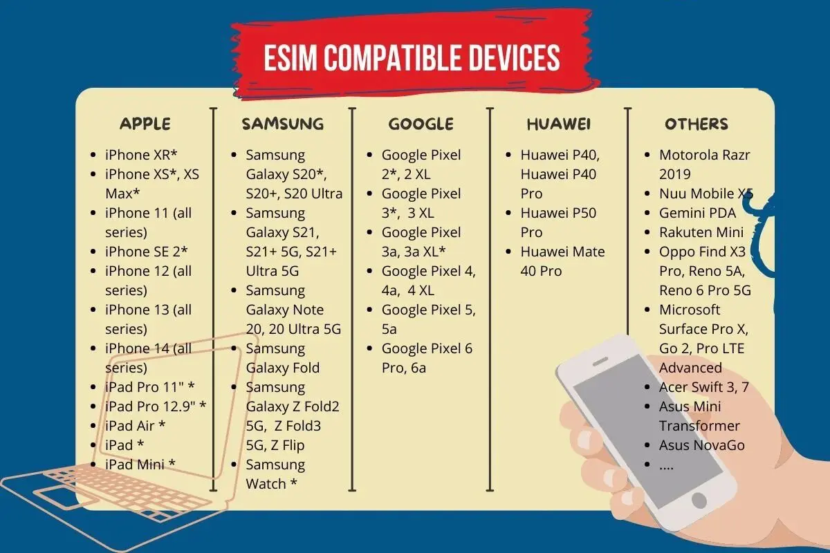 List of eSIM-compatible devices