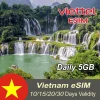 Vietnam Viettel eSIM Daily 5GB