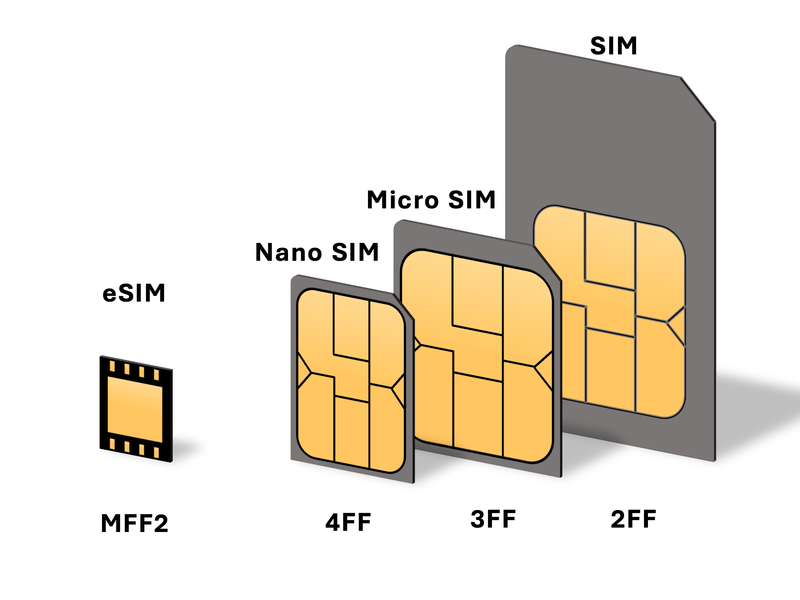 What is eSIM?